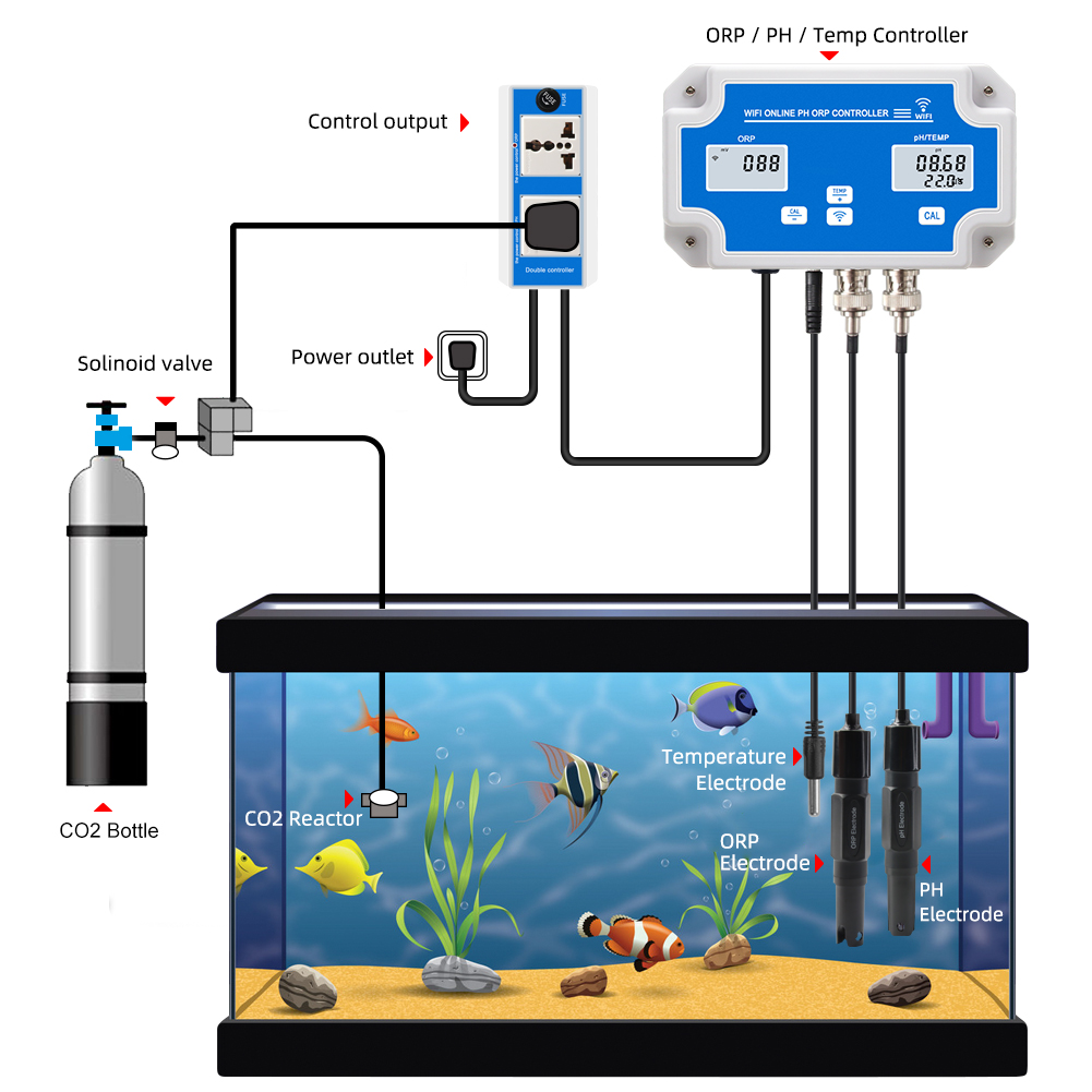 Умный Wi-Fi онлайн-измеритель  – обзор и цена Marine Aquarium Water Test Kit