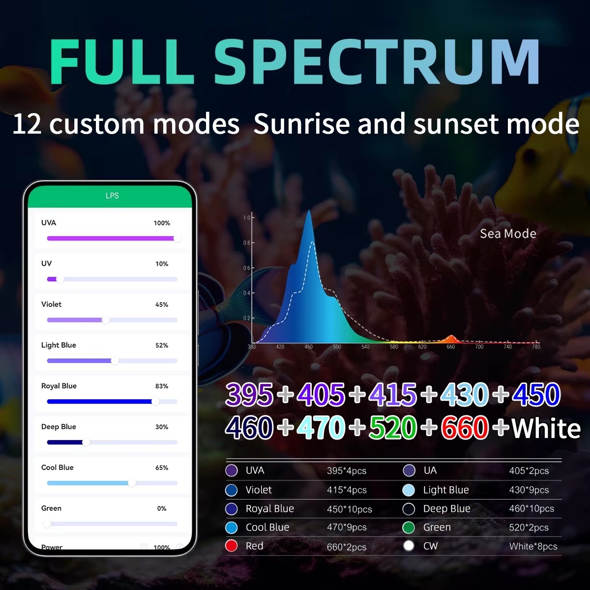 Светильник WEEK AQUA для аквар – обзор и цена Aquarium Marine Blue