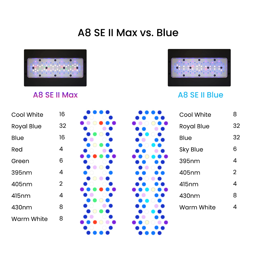 AIPAI A8 SE II MAX/Blue 240W F – обзор и цена Aquarium Marine Blue