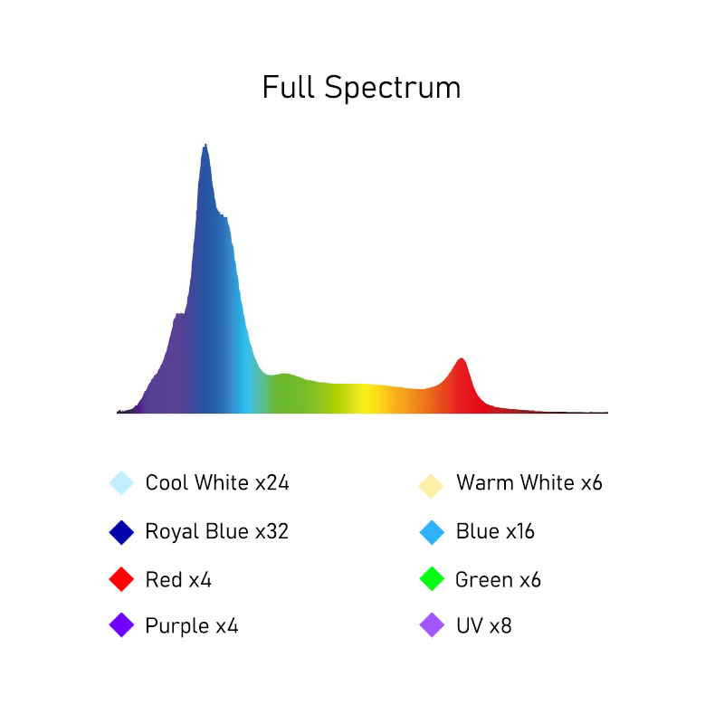 Светодиодный светильник для ак – обзор и цена Aquarium Marine Blue